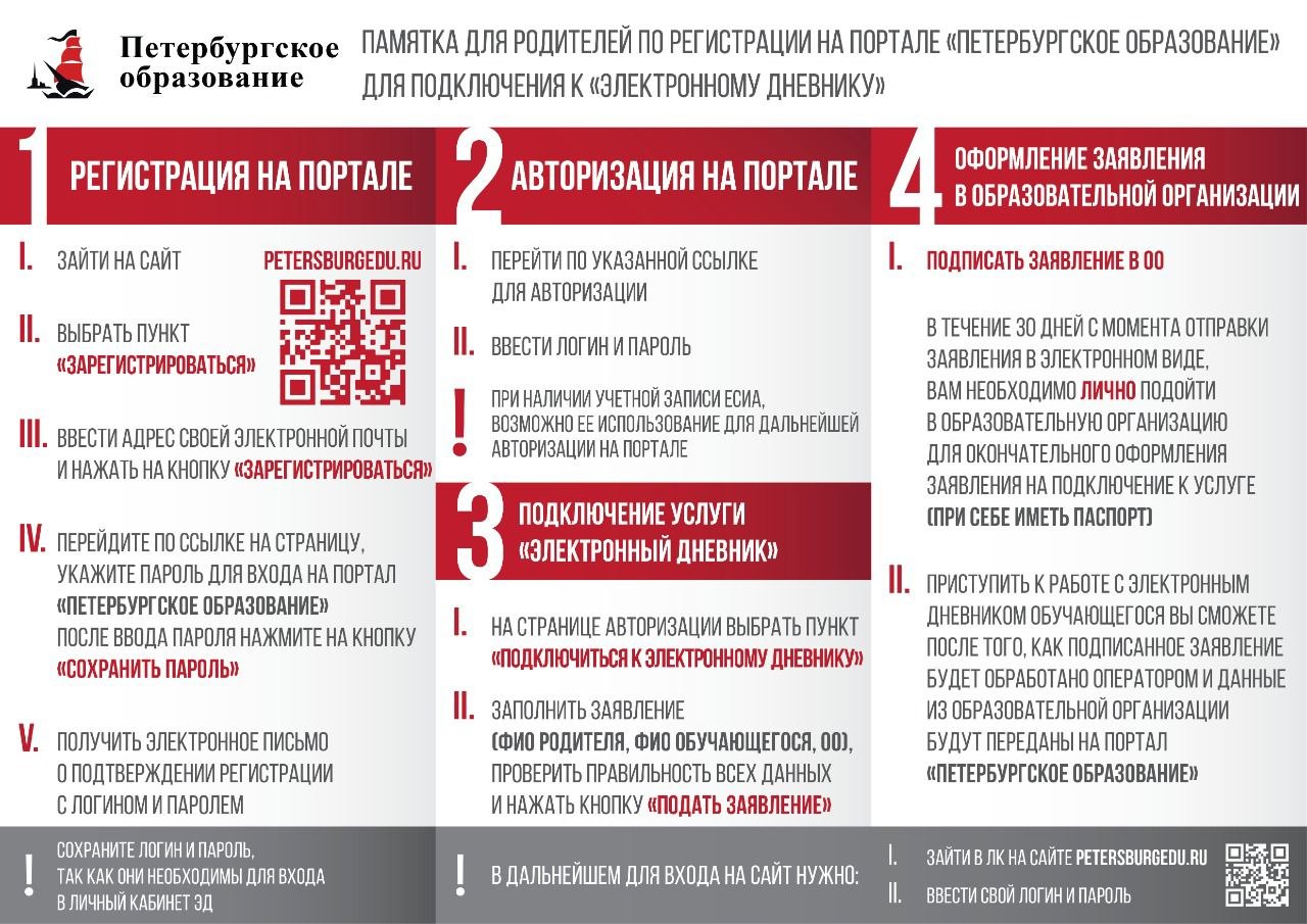Памятка для родителей для подключения к ЭД.jpg